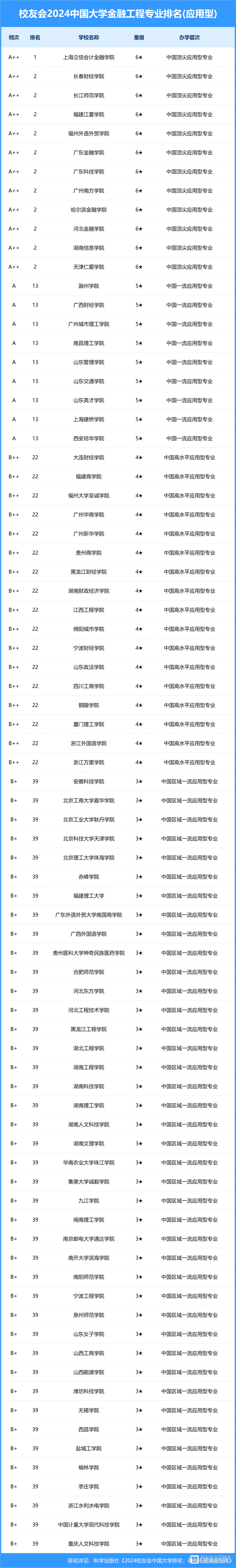 上海立信会计金融学院审计学的简单介绍