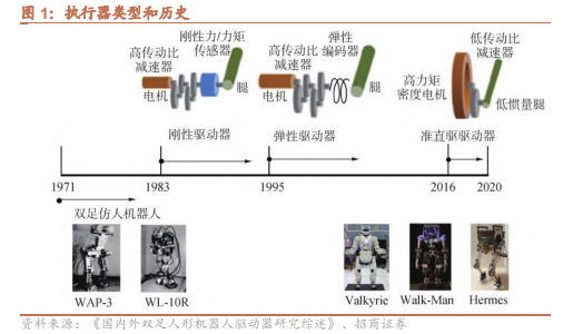 环境科学与工程专业：人形机器人的环境适应性设计_人机与环境工程专业发展