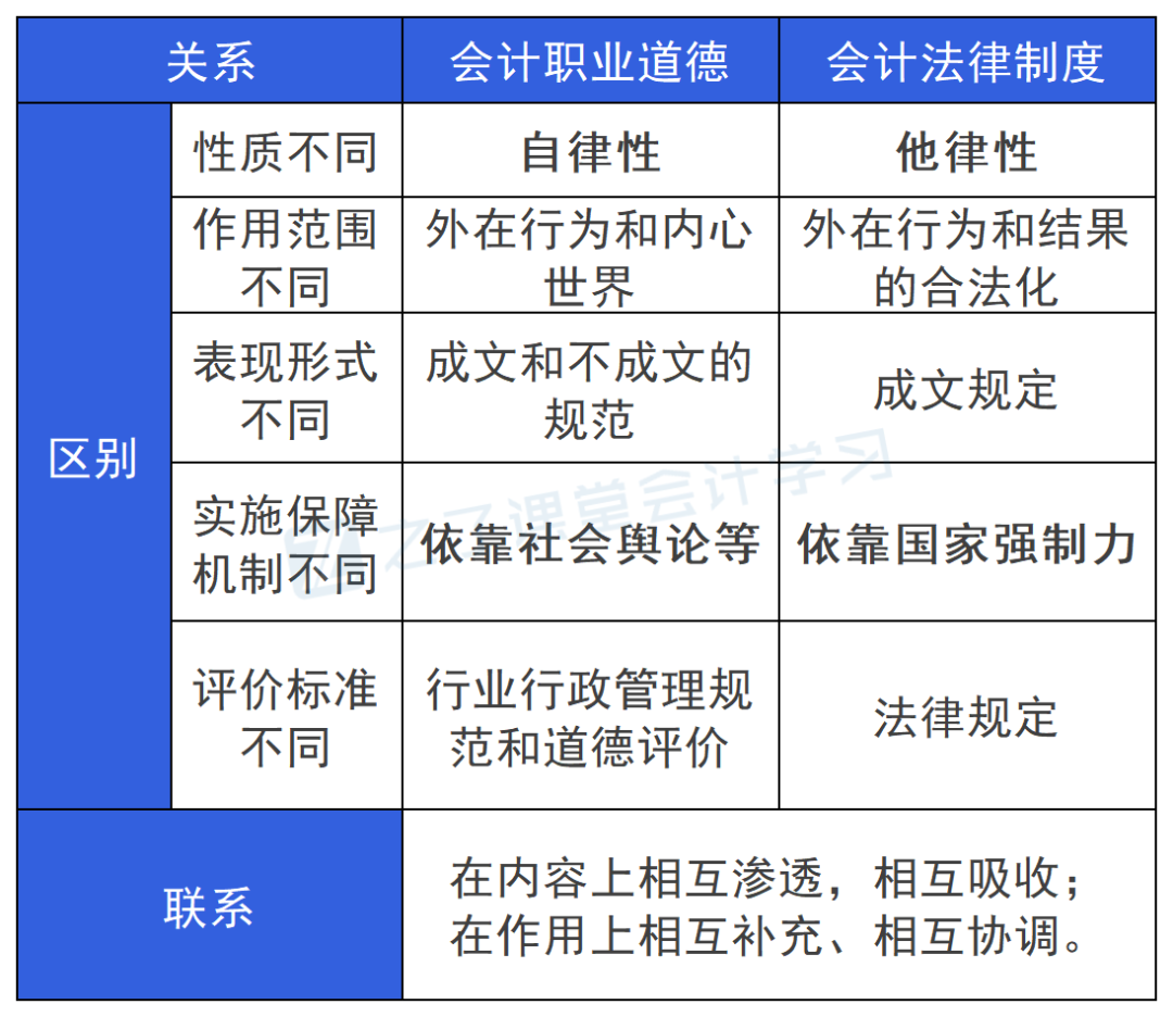 法学：法律实务与职业伦理课程_法学法律实务与职业伦理课程总结