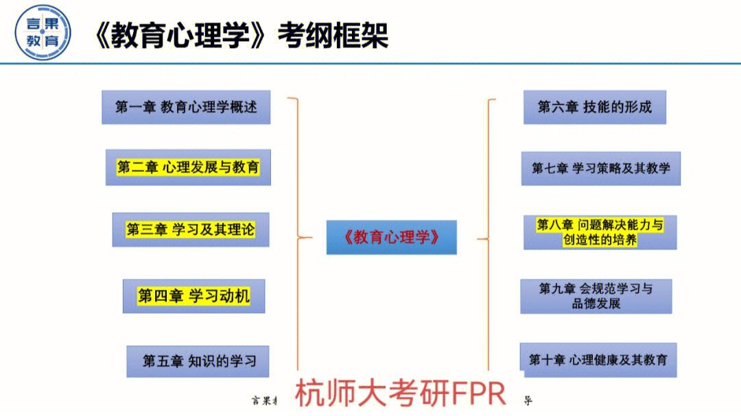 化学专业课程与化学教育心理学_化学专业课程与化学教育心理学课程区别