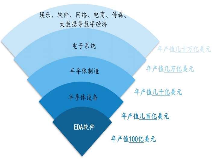 现代集成电路制造技术专业：半导体设备制造技术_现代集成电路半导体器件