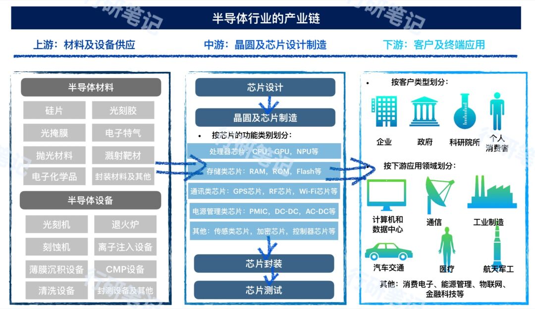 现代集成电路制造技术专业：半导体设备制造技术_现代集成电路半导体器件