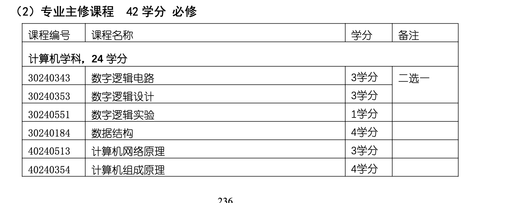 清华大学生物科学专业课程设置与培养目标_清华大学生物技术专业