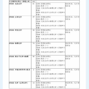 吉林大学化学_吉林大学化学学院研究生招生