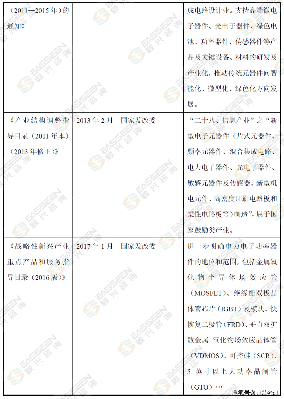 半导体芯片制造中的器件制备技术_半导体芯片制备流程