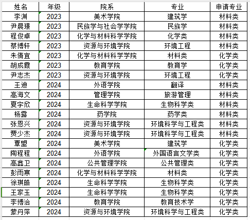 材料化学专业课程与能源材料研究_材料化学专业课程与能源材料研究生