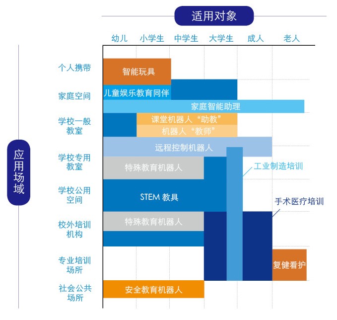 机器人教育学专业：教育机器人的设计与发展_机器人教育有什么用