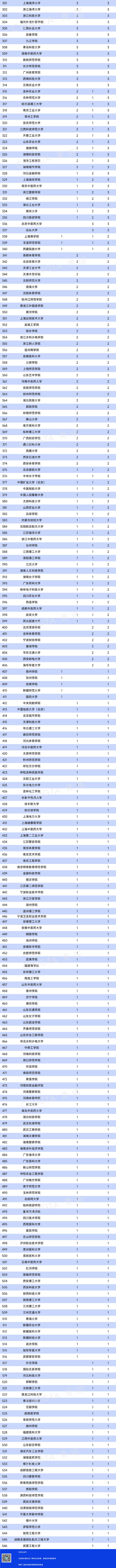 西北大学与兰州大学：西北地区的学术对话_兰州大学与西北民族大学