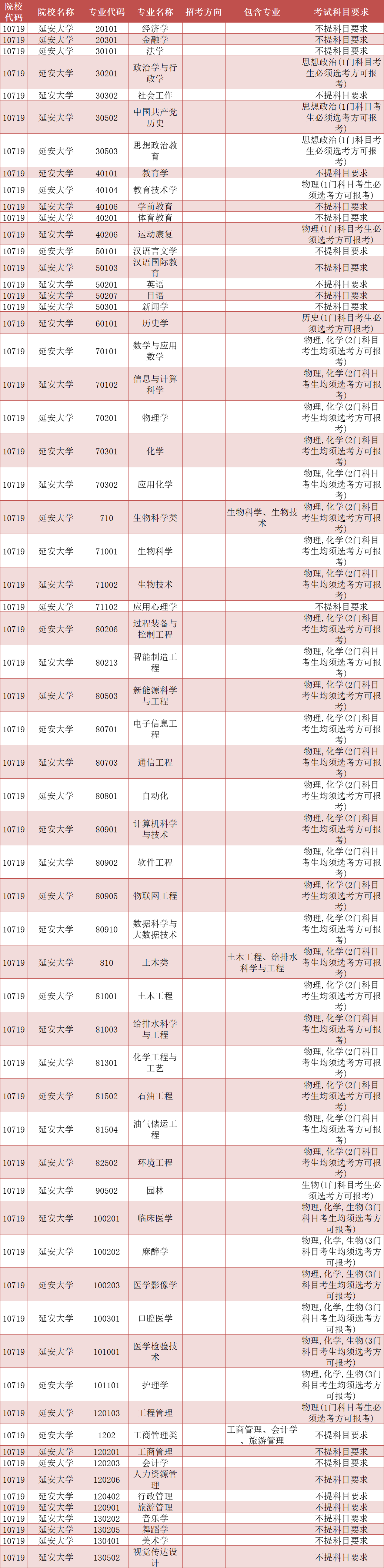 陕西理工大学与西安科技大学：理工与科技的陕西对话_陕西理工大学与西安科技大哪个好