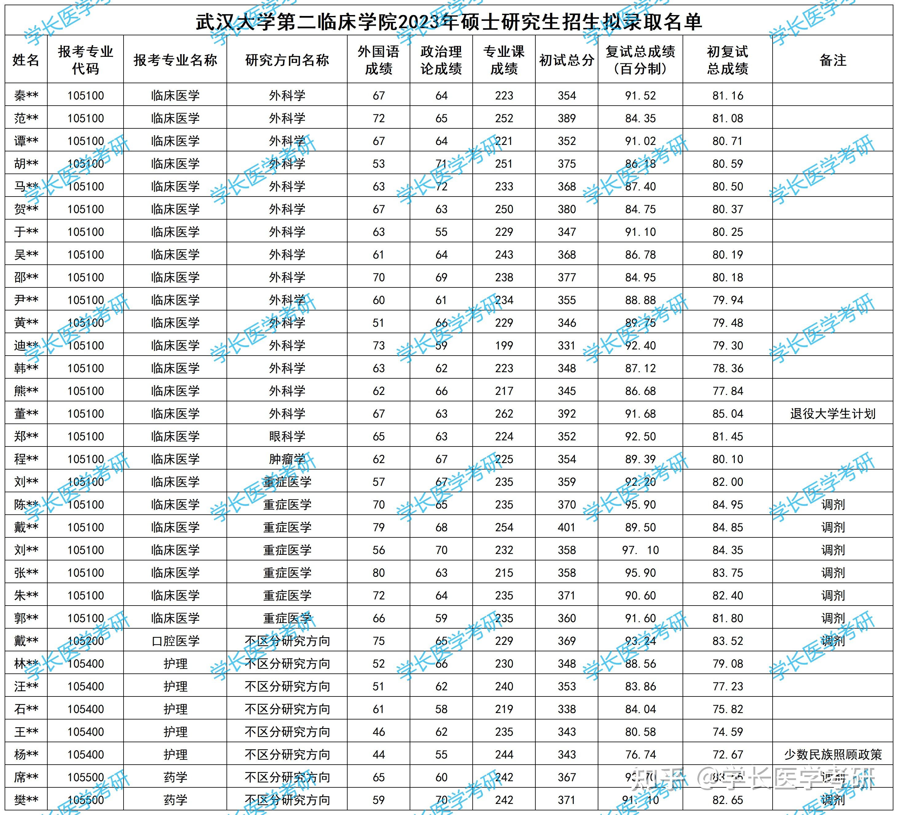 武汉大学临床医学_武汉大学临床医学怎么样