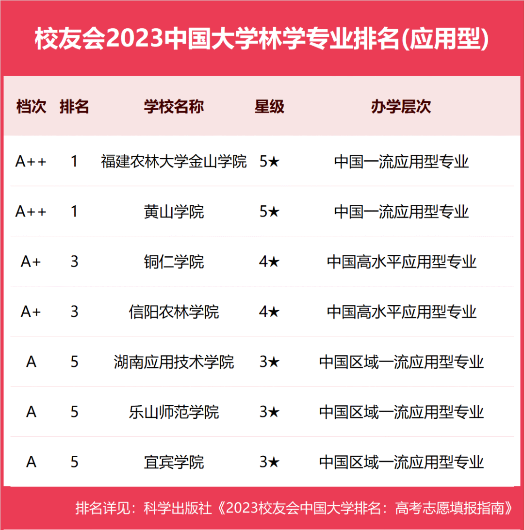 北京林业大学与西北农林科技大学：林学与生态学的领导者_北京林业大学和西北农林科技大学哪个好