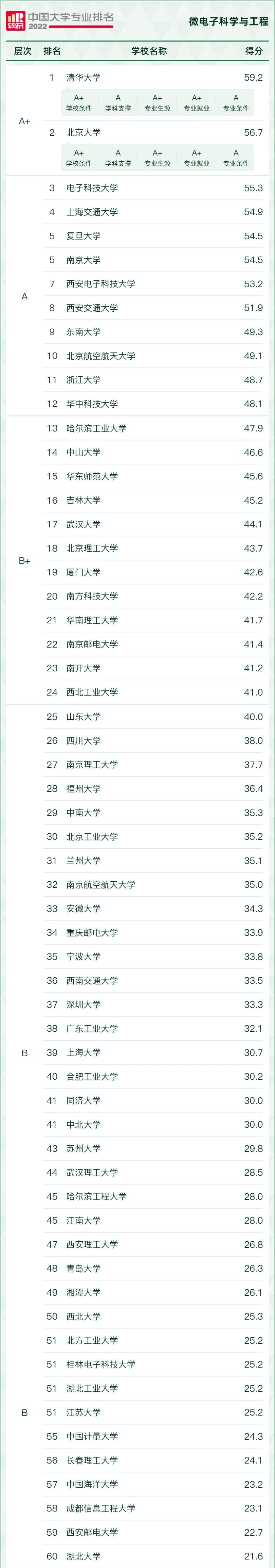 光电信息科学与工程专业：半导体设备的光电集成应用_光电信息科学与工程就业前景和就业方向