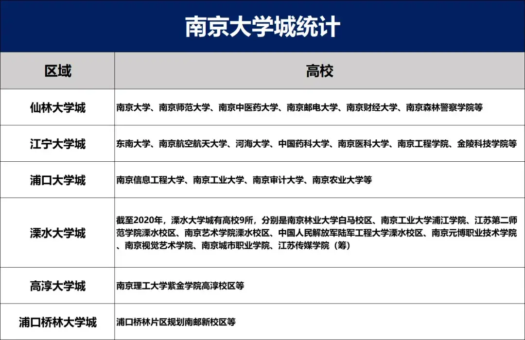 南京大学与东南大学：南京地区的学术竞争_南京大学和东南大学哪个好?