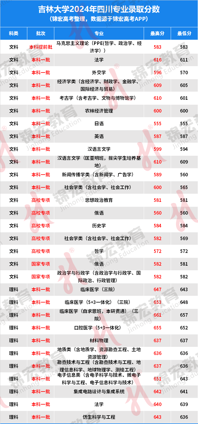 吉林大学临床医学_吉林大学临床医学排名