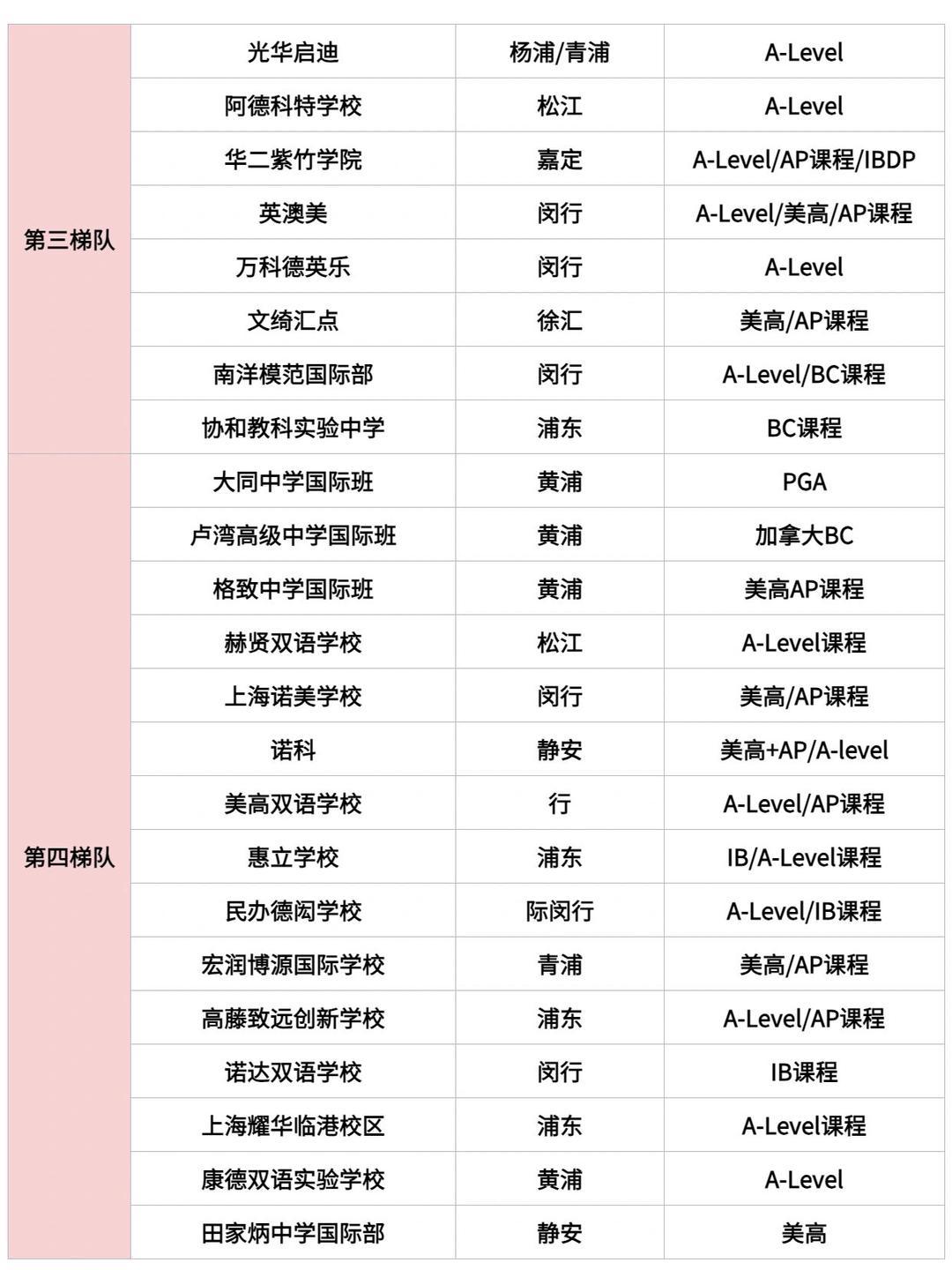 上海外国语大学与华东师范大学：外语与师范教育的上海对话_上外和华东师范考研哪个好考