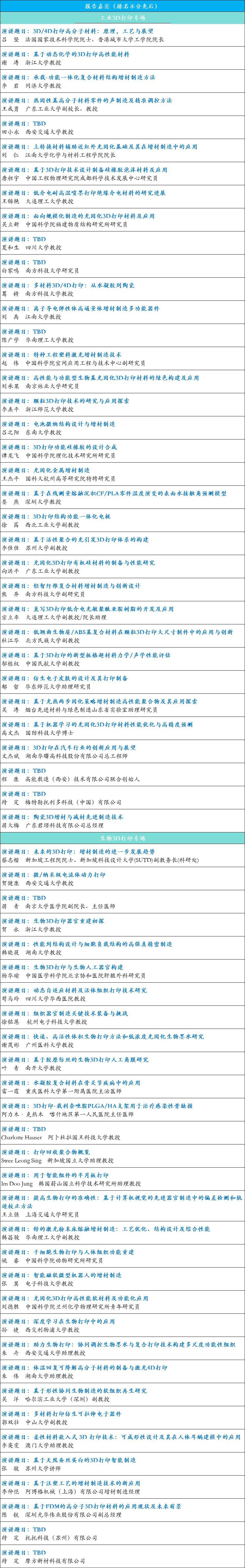 材料科学与工程专业课程与3D打印原理与技术_材料成型及控制工程3d打印就业率