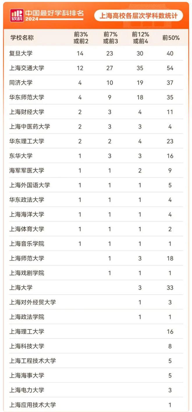 上海交通大学与复旦大学：上海地区的学术竞争_上海交通大学和复旦大学哪个漂亮