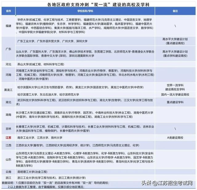 南京工业大学与江苏大学：江苏地区的学术竞争_江苏大学和南工大