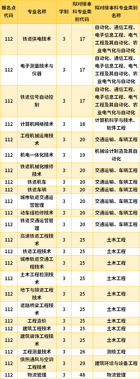 黑龙江东方学院与黑龙江工程学院：东方与工程的黑龙江对话_黑龙江东方学院位次