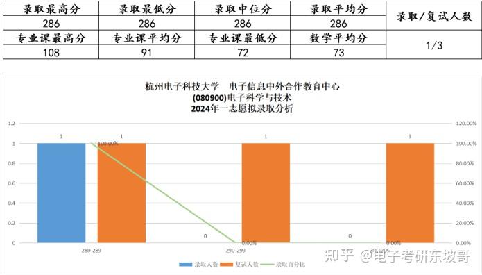 包含北京信息科技大学与杭州电子科技大学：信息科技教育的北京与杭州对话的词条