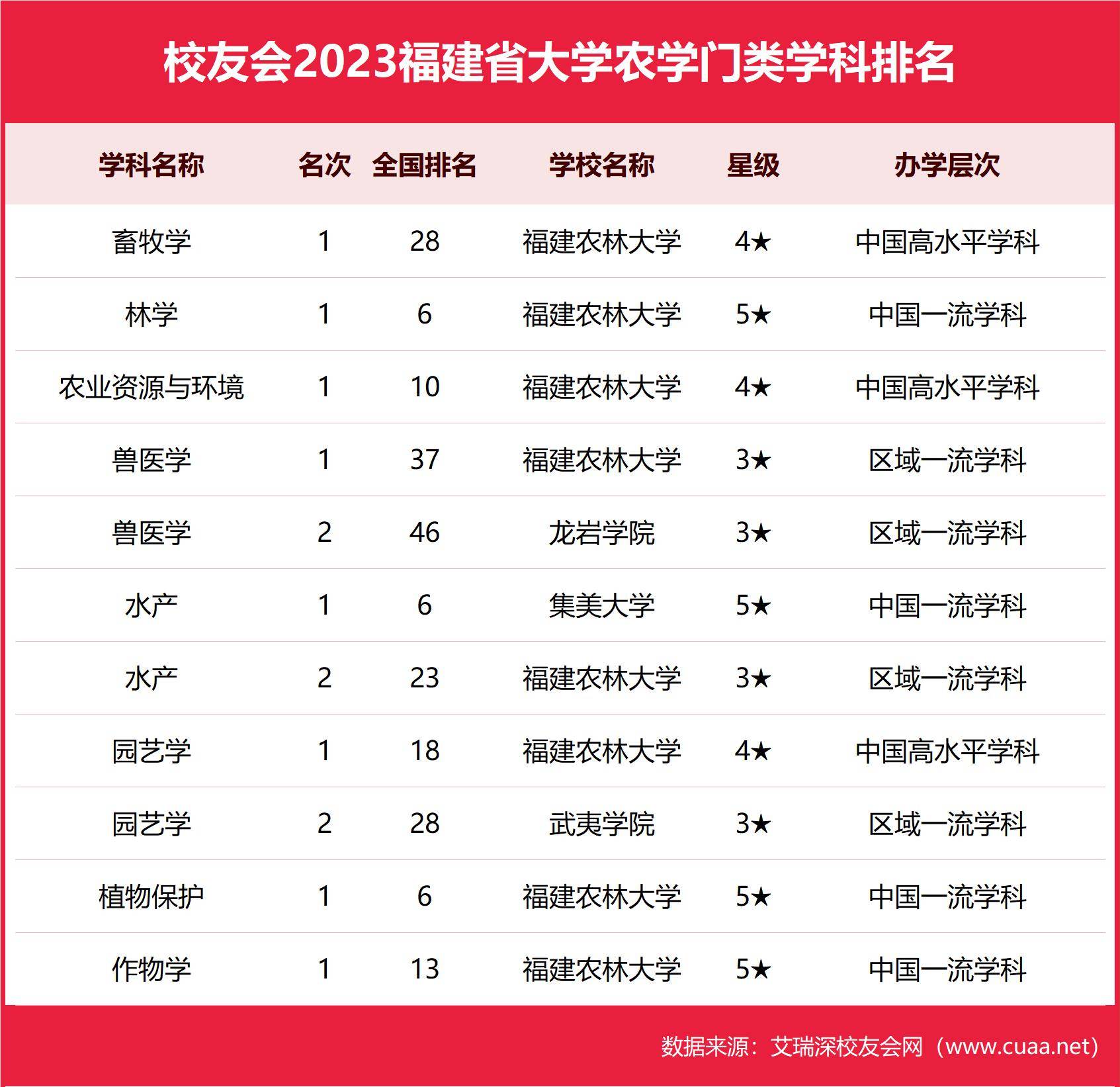 厦门大学与福州大学：化学的福建对话_厦门大学跟福州大学