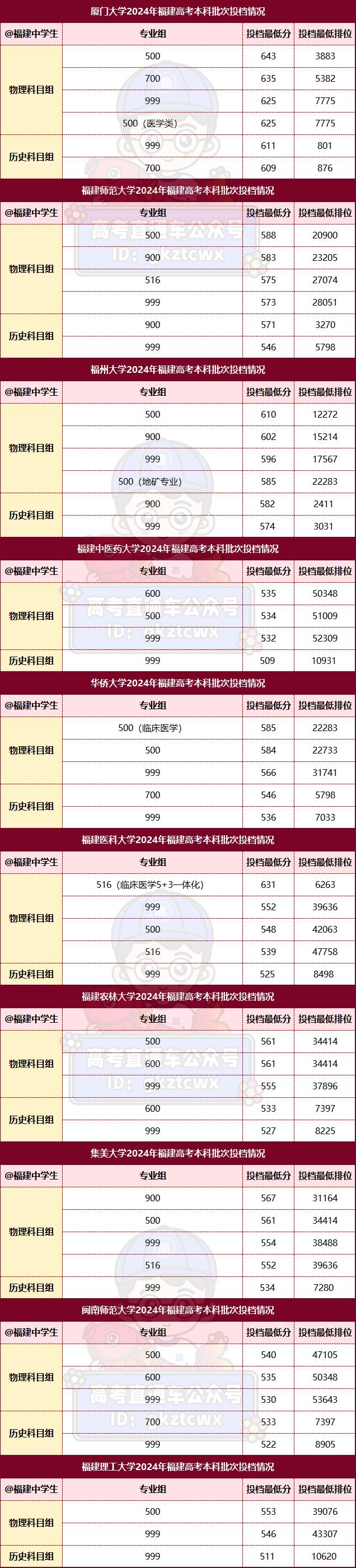 厦门大学与福州大学：化学的福建对话_厦门大学跟福州大学