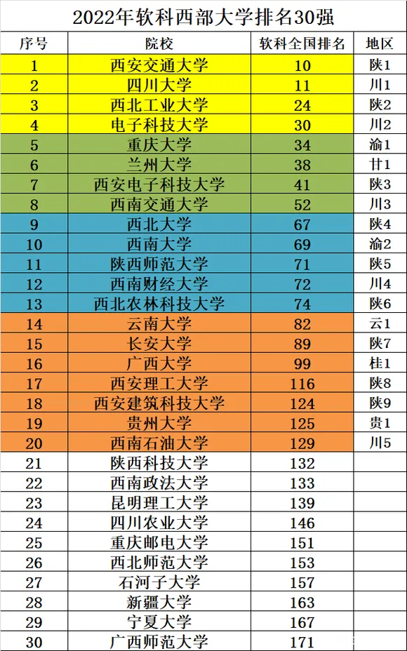 四川大学与电子科技大学：四川地区的学术双子星_四川大学vs电子科技大学