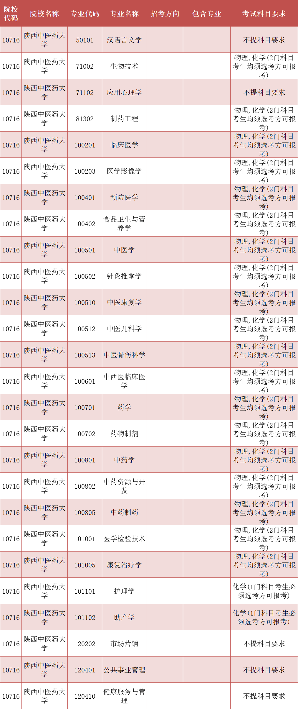 陕西科技大学与西安工程大学：科技与工程的陕西对话_陕西科技大学和西安工业大学哪个好就业