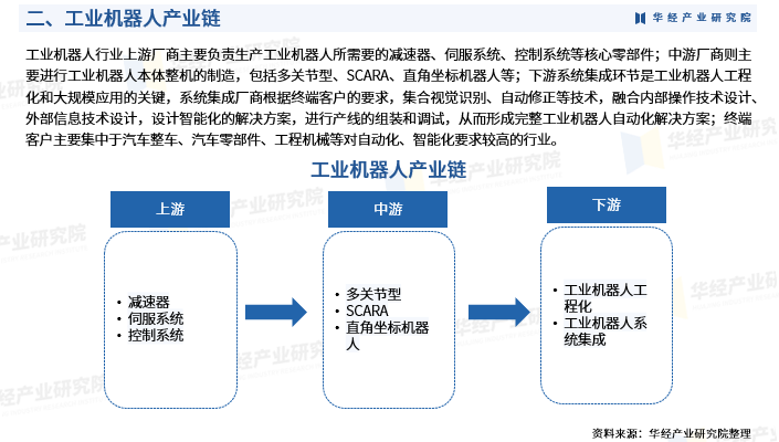 系统工程：人形机器人系统集成理论_机器人系统设计