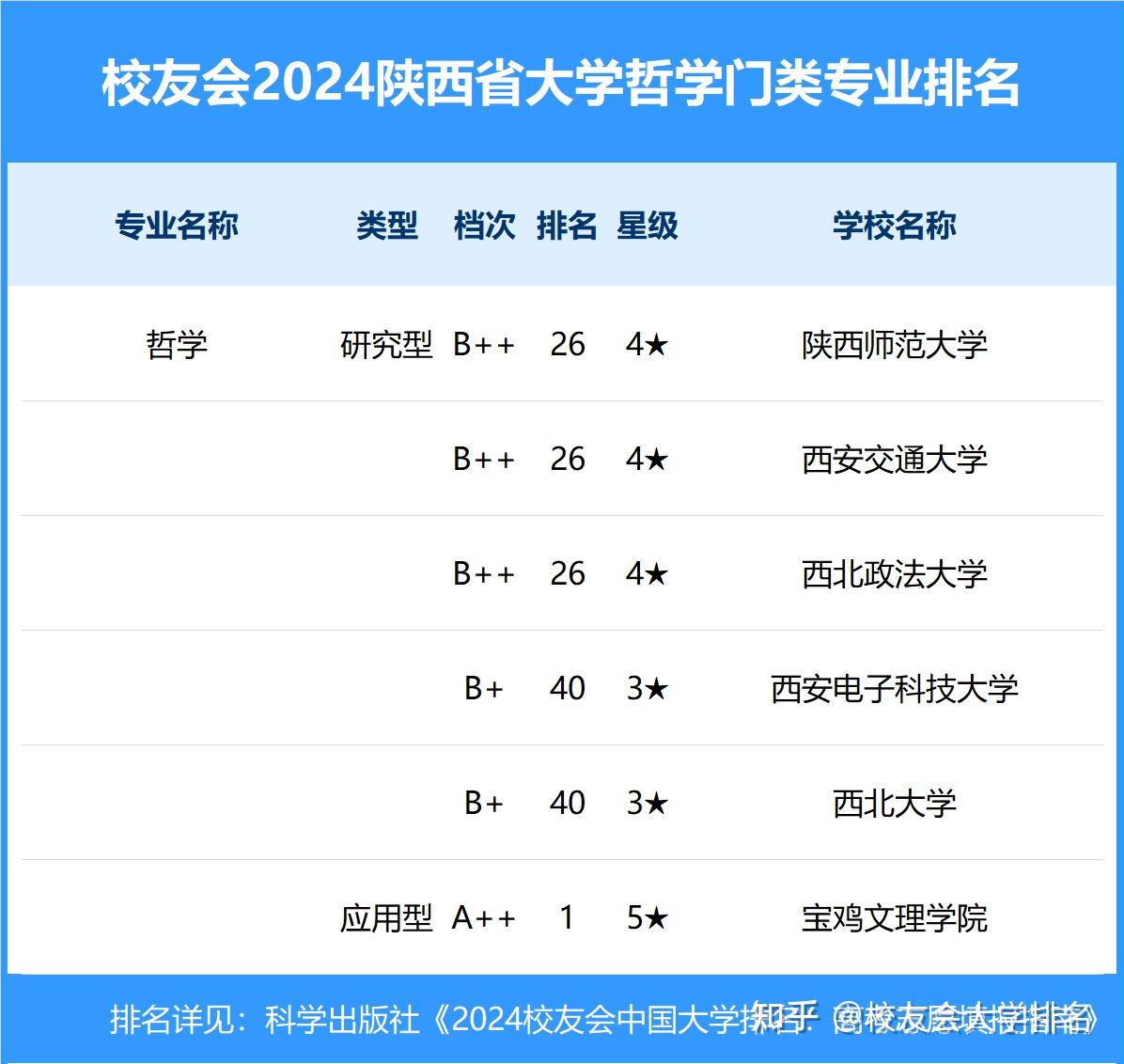 西安交通大学化工专业课程与工艺技术发展_西安交通大学化学工程与工艺专业