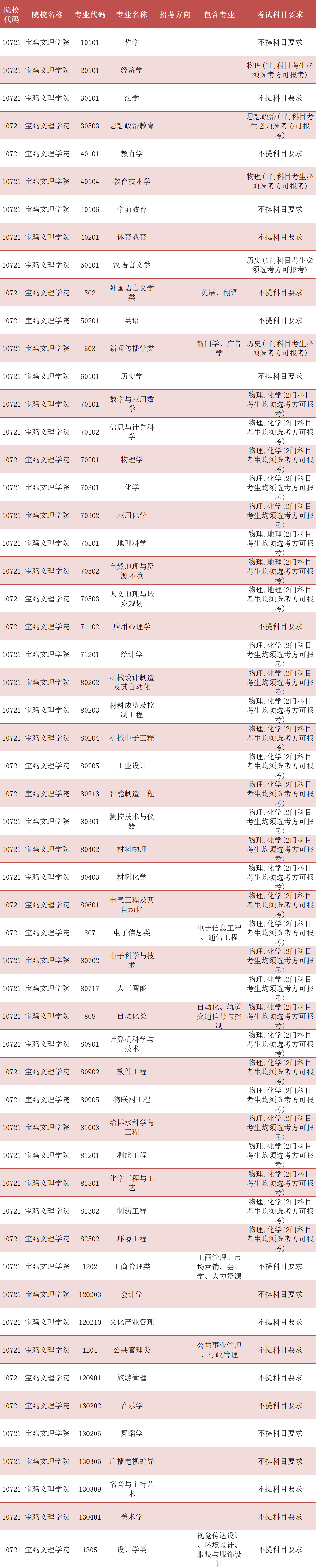 陕西科技大学与西安理工大学：陕西地区的学术竞争_陕科大和西安理工