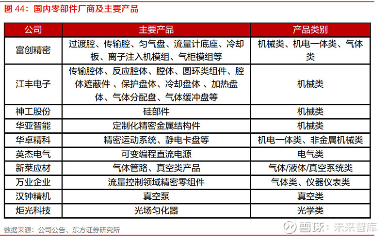 机械工程专业：半导体设备的机械结构设计_半导体行业机械工程师