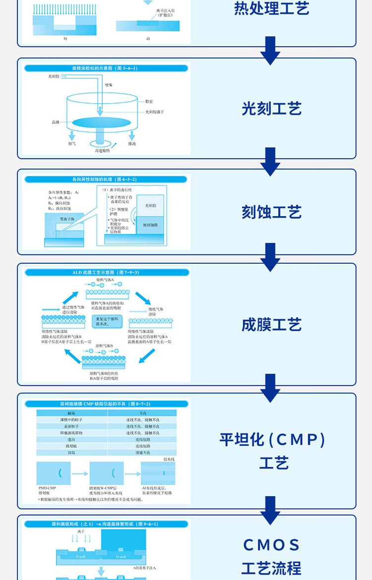 半导体芯片制造中的金属化工艺_半导体制造技术金属化ppt