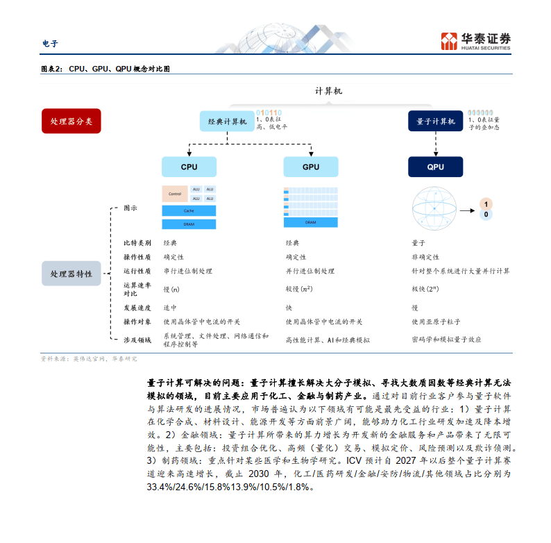 人工智能与量子计算课程：量子智能的未来_量子计算机人工智能的未来