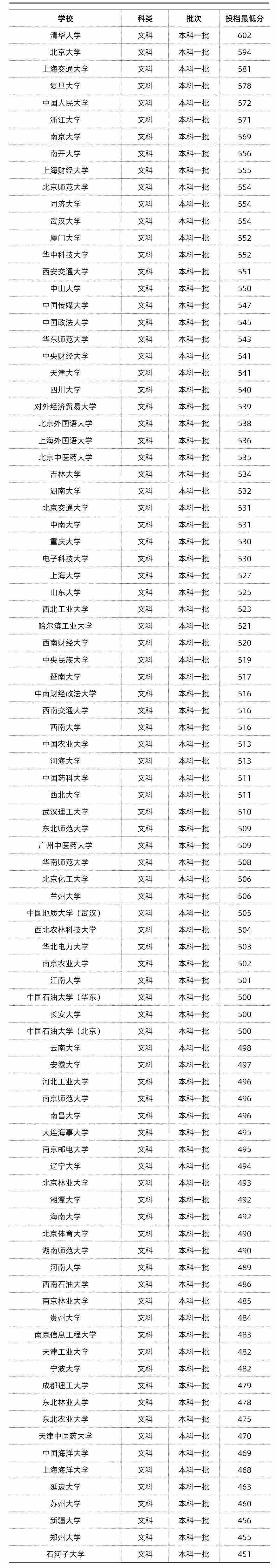 新疆大学与石河子大学：新疆地区的学术竞争_新疆大学与石河子大学相比较