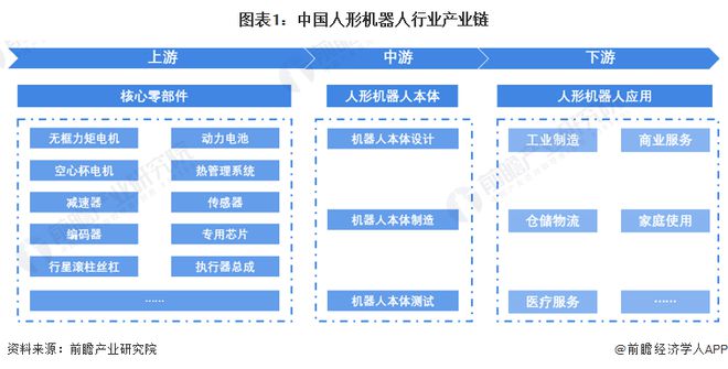 动力工程及工程热物理专业：人形机器人的能源管理_动力工程及工程热物理就业方向与前景