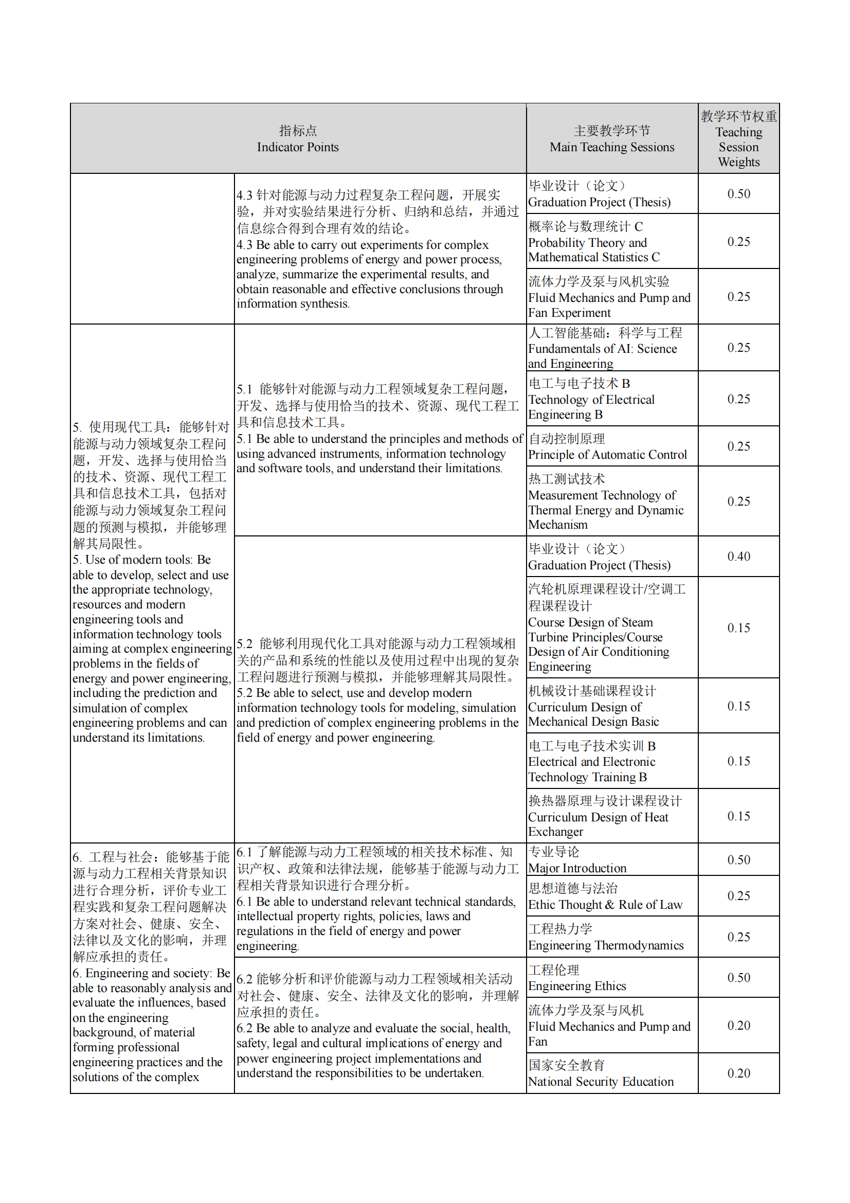 动力工程及工程热物理专业：人形机器人的能源管理_动力工程及工程热物理就业方向与前景