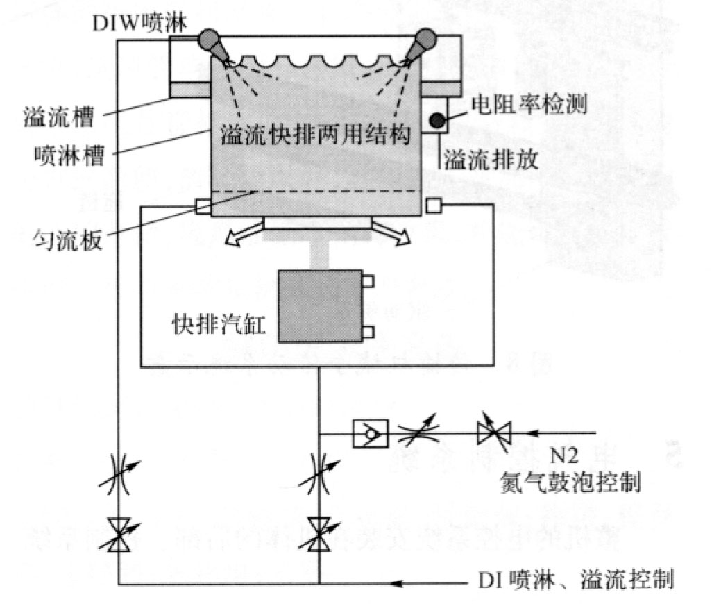 半导体芯片制造中的湿法清洗技术_半导体湿法工艺