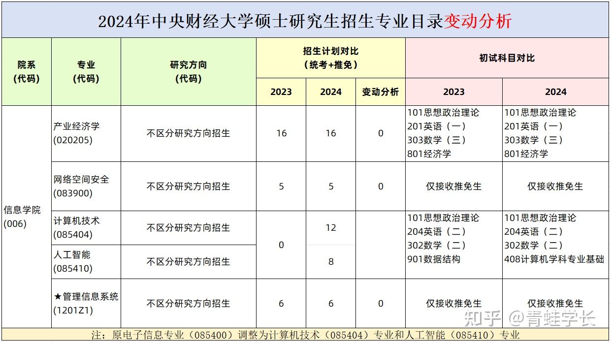 中央财经大学应用经济学_中央财经大学应用经济学包括哪些专业