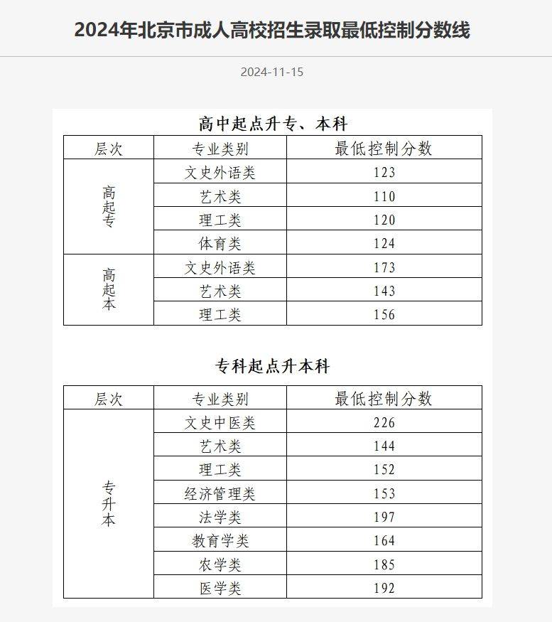 中央财经大学生物科学专业课程与财经生物学_中央财经选科要求