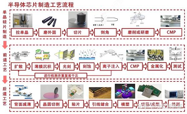 集成电路设计与集成系统专业：半导体设备工程实践_集成电路设计就业太难了