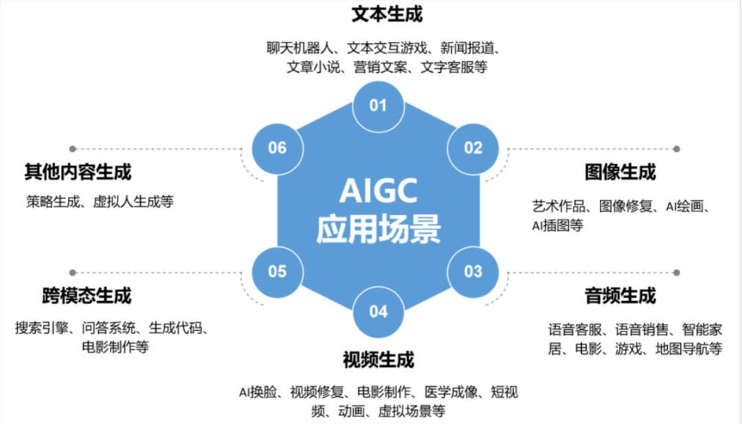 人工智能与产业融合课程：产教融合的AI教育_人工智能与传统产业融合