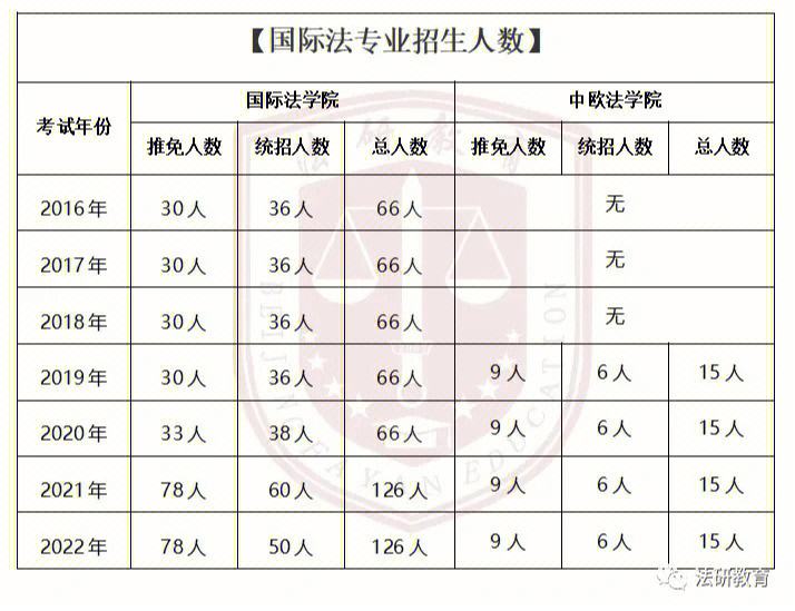 中国人民大学与中国政法大学：法学教育的双子星_中国人民大学和中国政法大学哪个更好