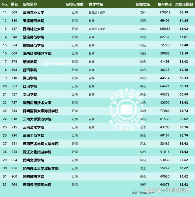 云南警官学院与云南大学滇池学院：警官与综合教育的云南对话_云南警官学院大小