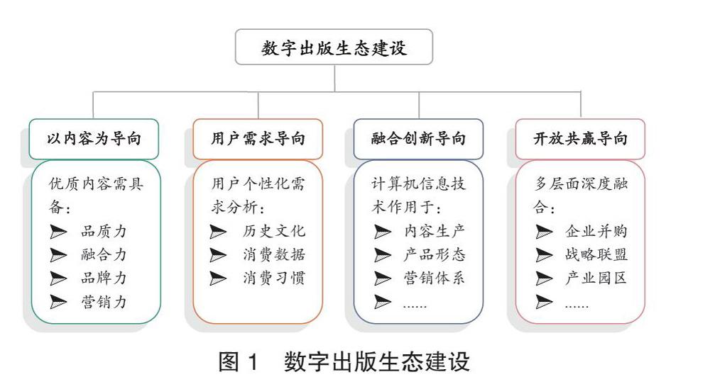 编辑出版学：出版业数字化转型课程_出版编辑专业就业前景