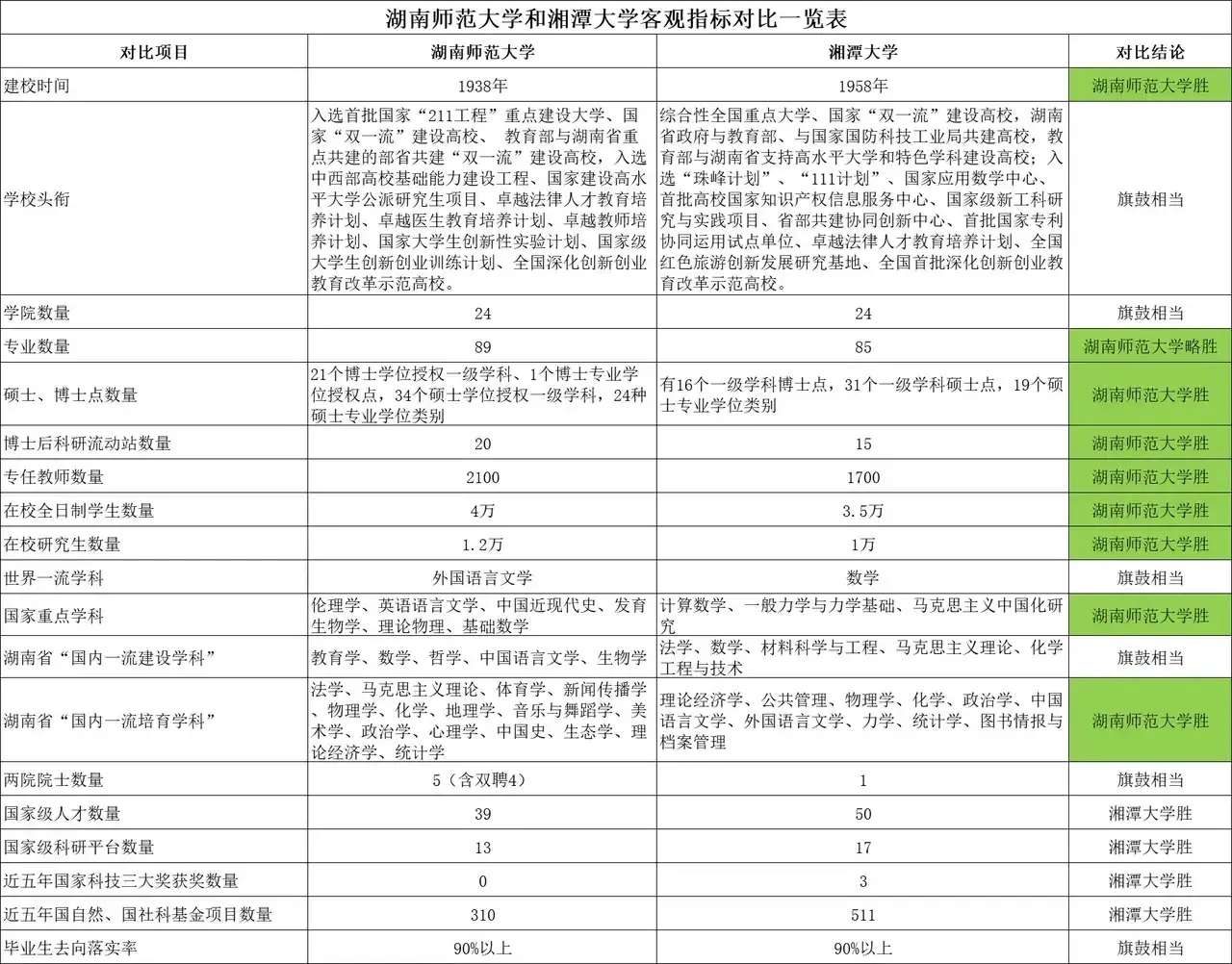 湖南师范大学与湘潭大学：湖南地区的学术对话_湖师大和湘大