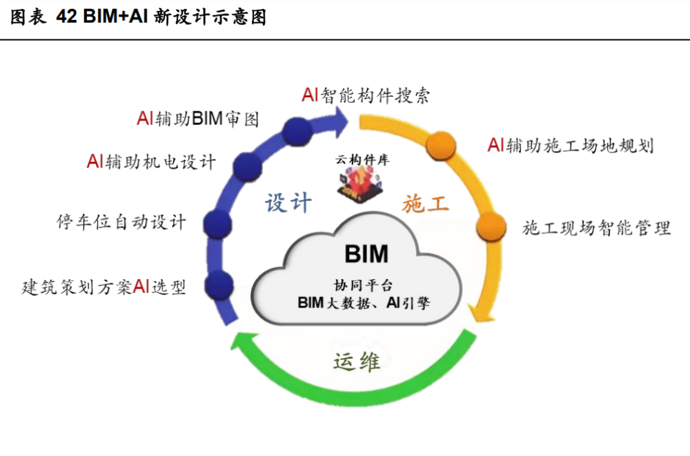 AI在智能建筑中的应用课程：能源效率与环境控制_人工智能背景下的建筑环境与能源应用