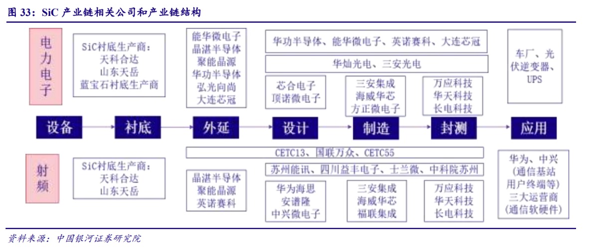 半导体器件工艺专业：半导体器件与工艺的深入解析_半导体工艺技术