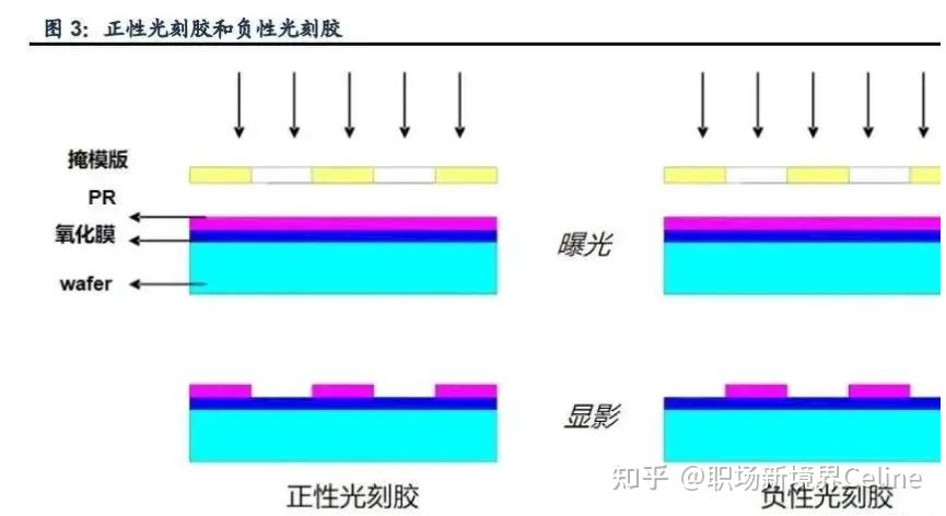 半导体器件工艺专业：半导体器件与工艺的深入解析_半导体工艺技术