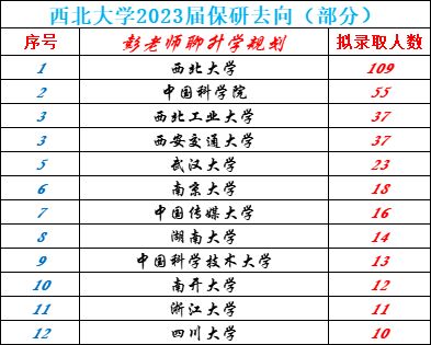 西安交通大学与西北工业大学：陕西地区的学术竞争_西安交通大学和西北工业大学排名